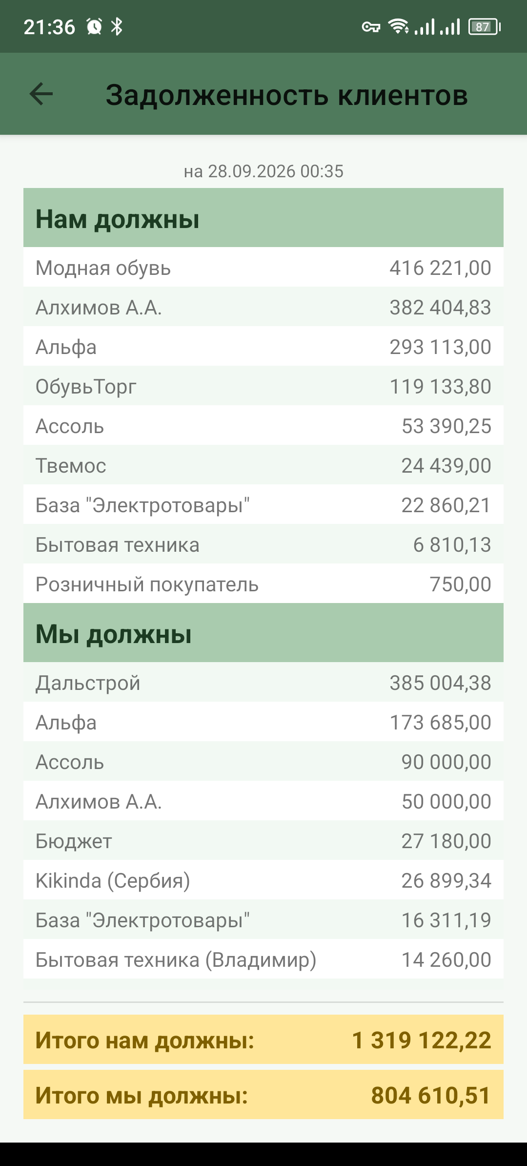 Отчёт «Задолженность клиентов»